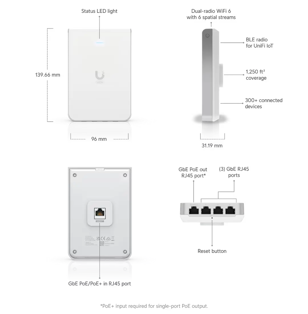 Ubiquiti UniFi U6 In-Wall - WiFi 6 Wall-Mounted Access Point with 6 Spatial Streams and Built-in 4-Port Switch