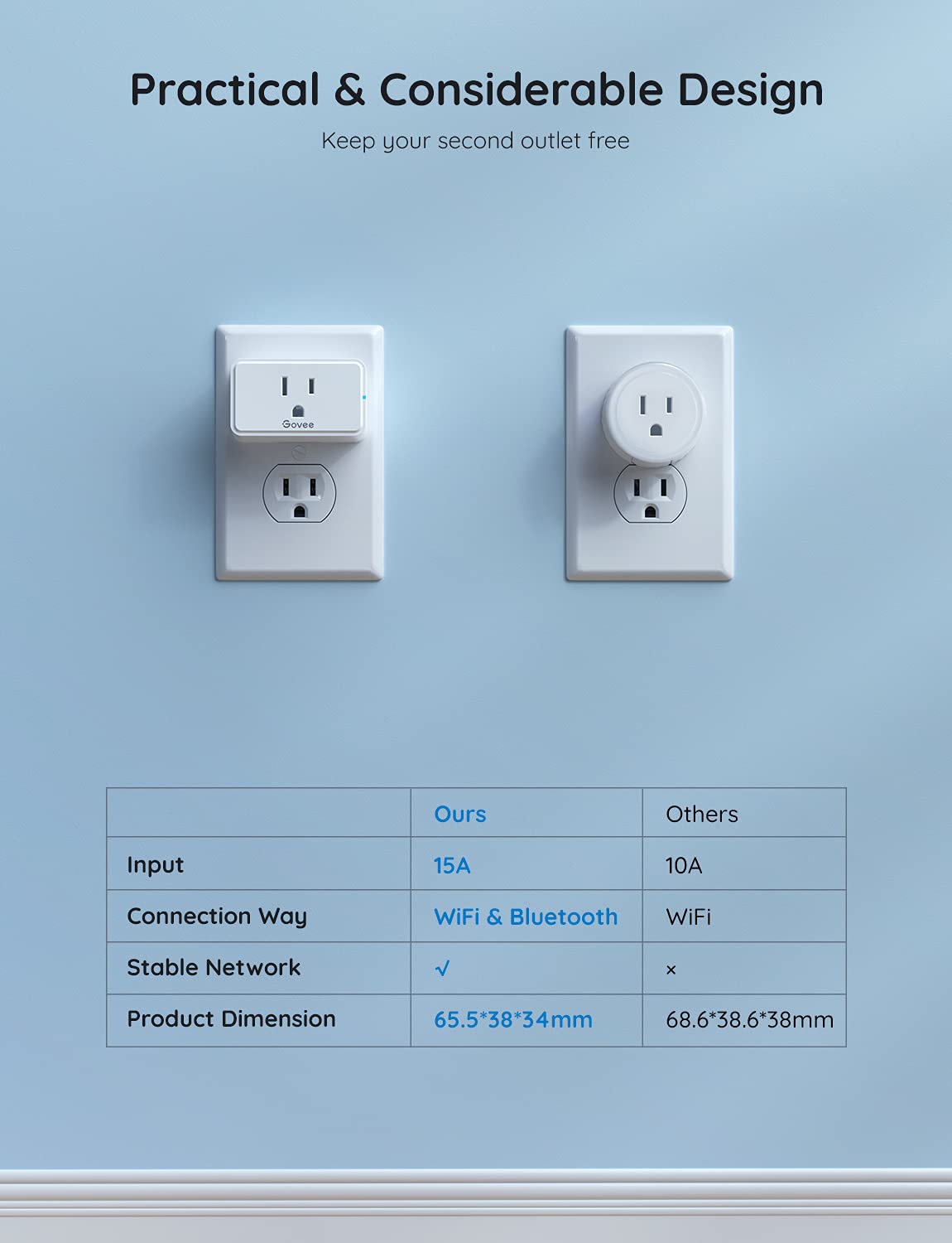 Govee Smart Plug 15A